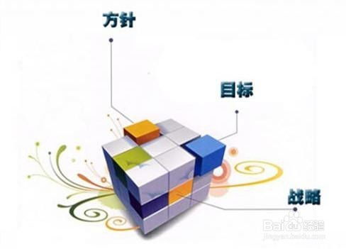 品牌 定義、內涵與市場營銷策劃的核心