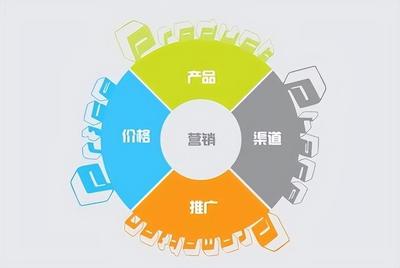 數字時代的企業品牌營銷 前瞻策略與快速執行