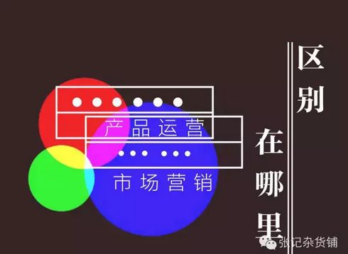 產品運營 vs 市場營銷 核心差異與策略應用解析